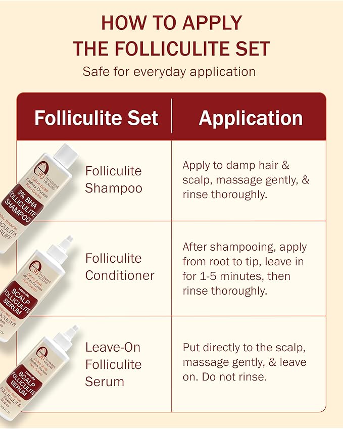 3% BHA Folliculitis Shampoo & Leave-On Hair Serum Set - Made with Salicylic Acid, Aloe Vera & Tea Tree Oil - Moisturizing Shampoo & Hair Oil for Dry Itchy Scalp and Head Acne by e70
