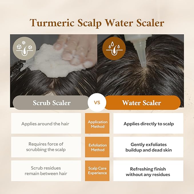 Turmeric Scalp Water Scaler | Scalp Exfoliator for Itchy Dry Scalp, Thinning Hair, Buildup Remover, Treatment for Excess Sebum Oily Greasy Hair | Korean Hair Care Products, 8.45 fl oz